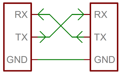 vhdl code for serial data transmitter circuit diagram